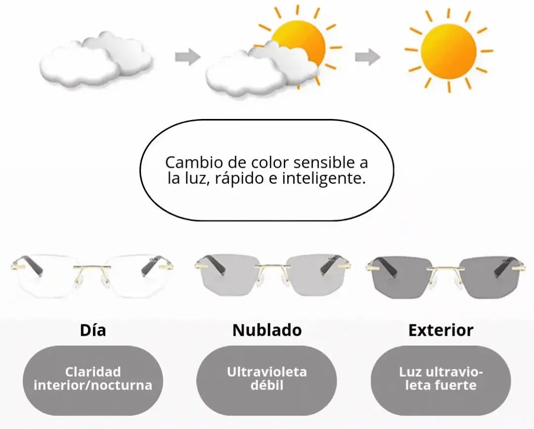 GAFAS INTELIGENTES FOTOCROMATICAS TR90: Visión Clara en Todo Momento + ESTUCHE Y LIMPIADOR GRATIS