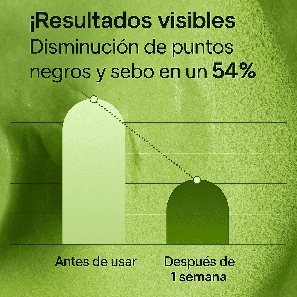 Máscara Burbuja Holy Basil: poros limpios, piel calmada y radiante